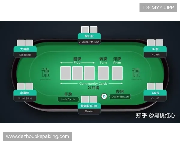 德州扑克锦标赛规则详解:比赛阶段与胜负判定标准分析 德州扑克锦标赛规则详解:比赛阶段与胜负判定标准分析